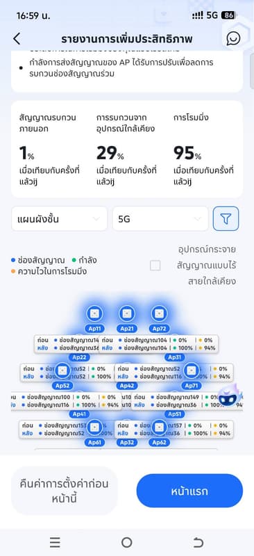 รูปผลงาน